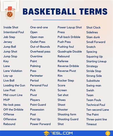 bangko meaning in basketball|A Complete List of Basketball Terms and Their Meanings.